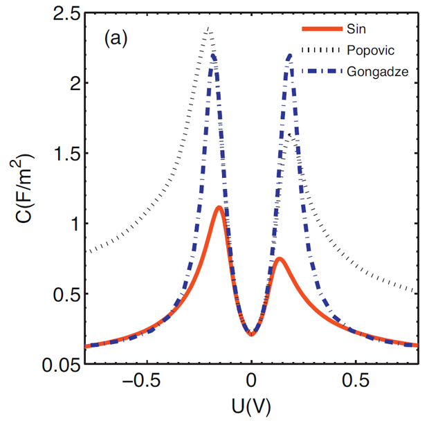 Popović, Sin, Gongadze