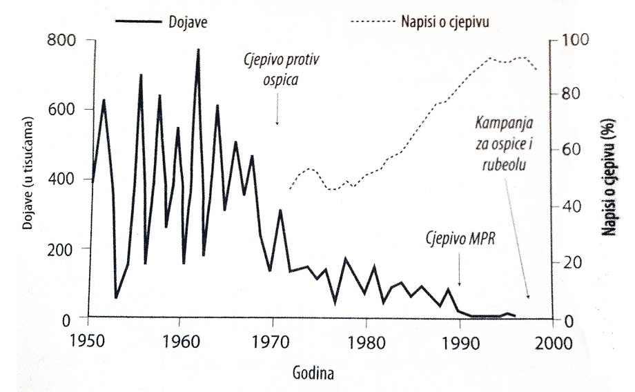 Cjepivo protiv ospica
