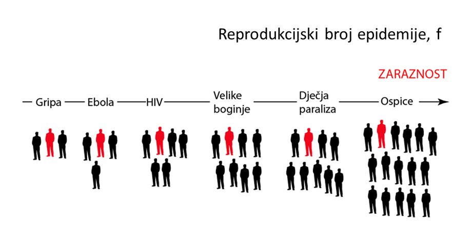 Reprodukcijski broj epidemije