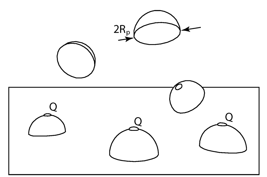 adsorpcija polu-sfera