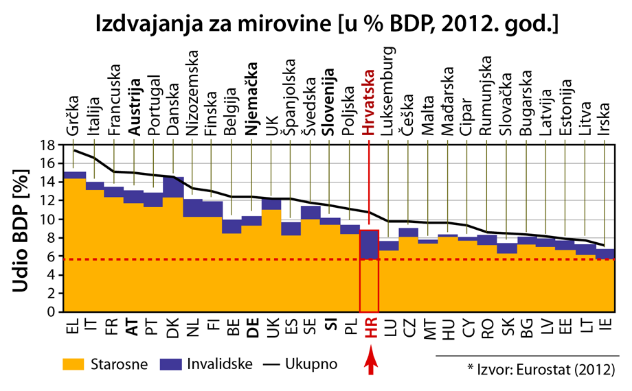 Mirovine, BDP