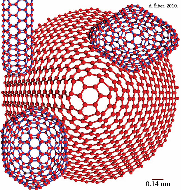 carbon cones, fullerenes, nanotubes