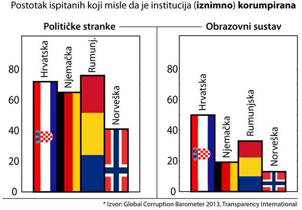 corruption institutions
