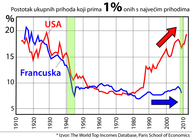 income inequality
