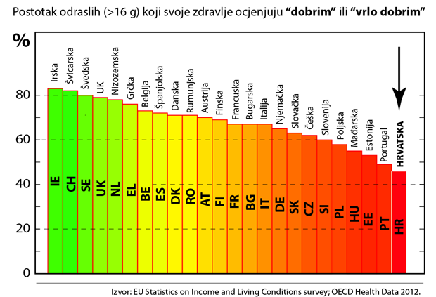 self health evaluation