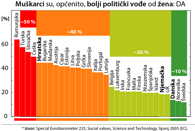 žene kao vođe u politici