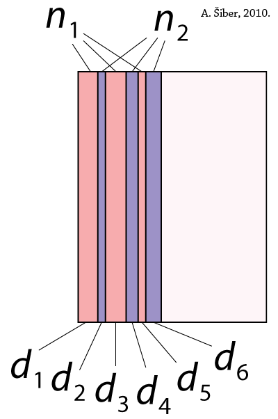 shema interferentnog filtera