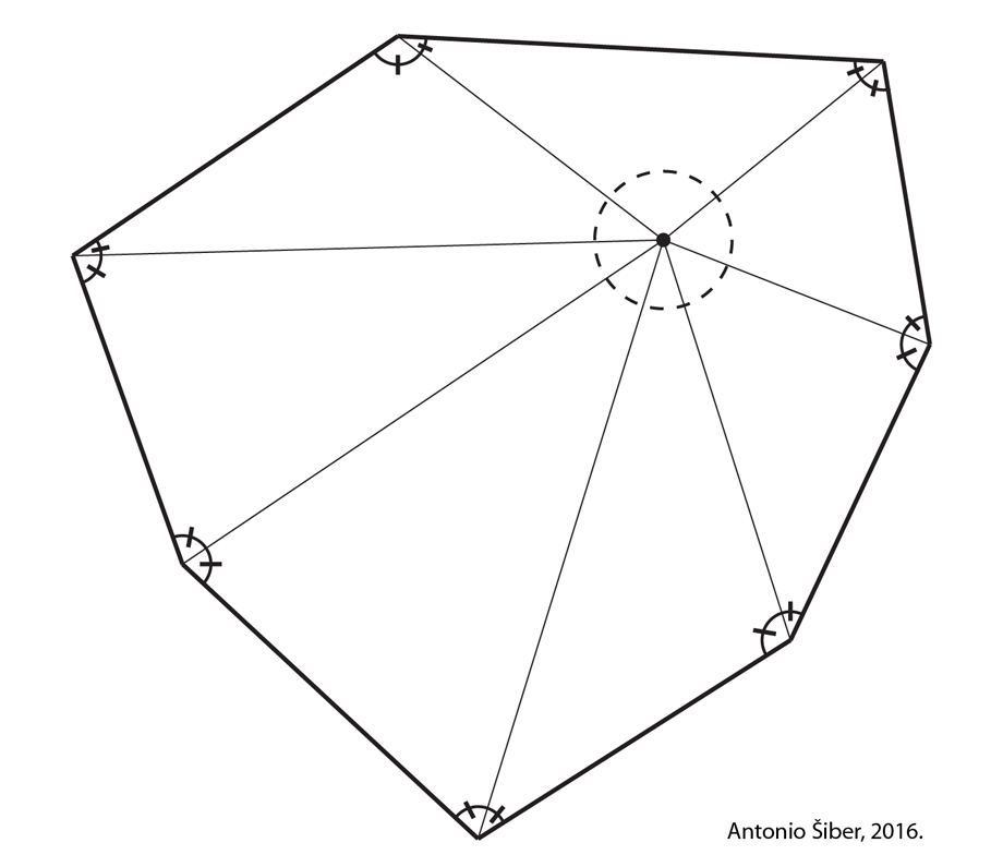 Skica izvoda sume unutarnjih kuteva konveksnog mnogokuta